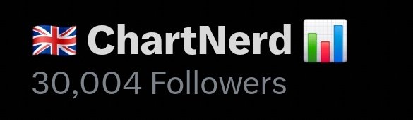 🇬🇧 ChartNerd 📊 tweet media