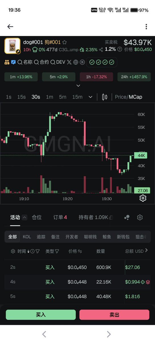 #dog#001
C3GvSowo466AmCNJfvrRAdTjj9J54eAVa8Jq34M2pump

首个被美国证券交易委员会 (SEC) 认定为“数字收藏品”的表情包币

40k上车
gmgn.ai/sol/token/GdSz…