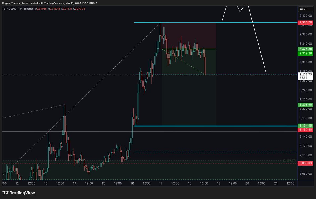 Crypto Traders Arena tweet media