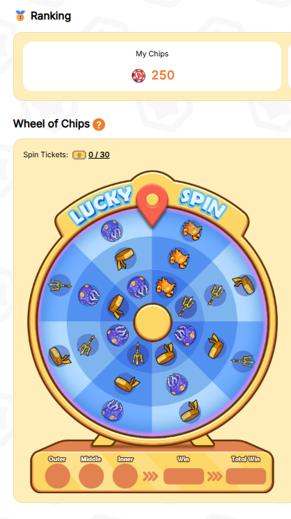 Just spun the Wheel of Chips and bagged my first 250 Chips 🎰✨

S5 is fresh and the bags are real. Jackpot sitting at 500k waiting for someone to claim it 👀

Go try your luck here 👇
🔗 ronin.legendofarcadia.io/season/5/chips
<a href="/LegendofArcadia/">Legend of Arcadia | Tournament S5 - Coming 🔜</a>