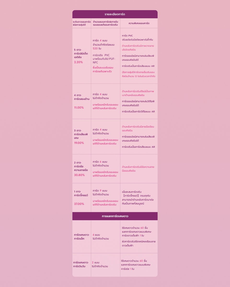 JOOX Thailand tweet media