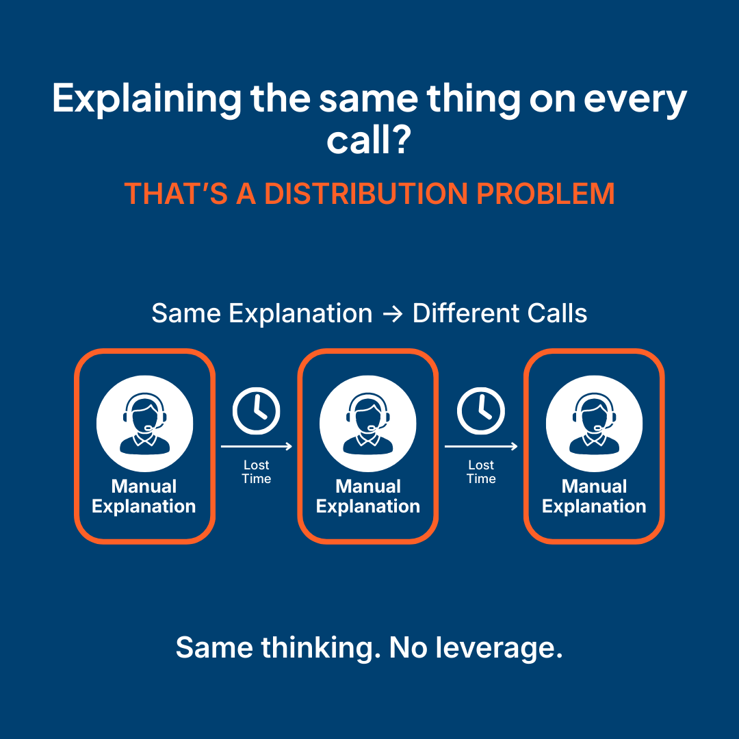 ZiroraTech's tweet photo. If you’re explaining the same thing on every call, your thinking isn’t scaled.

You’re not short on insight, you’re repeating it manually.
That’s a time drain.

#FounderTime #ZiroraPulse https://t.co/pqnuPOwNL0