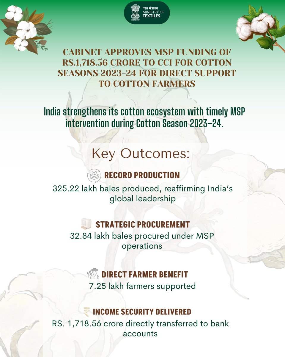 Ministry of Textiles tweet media