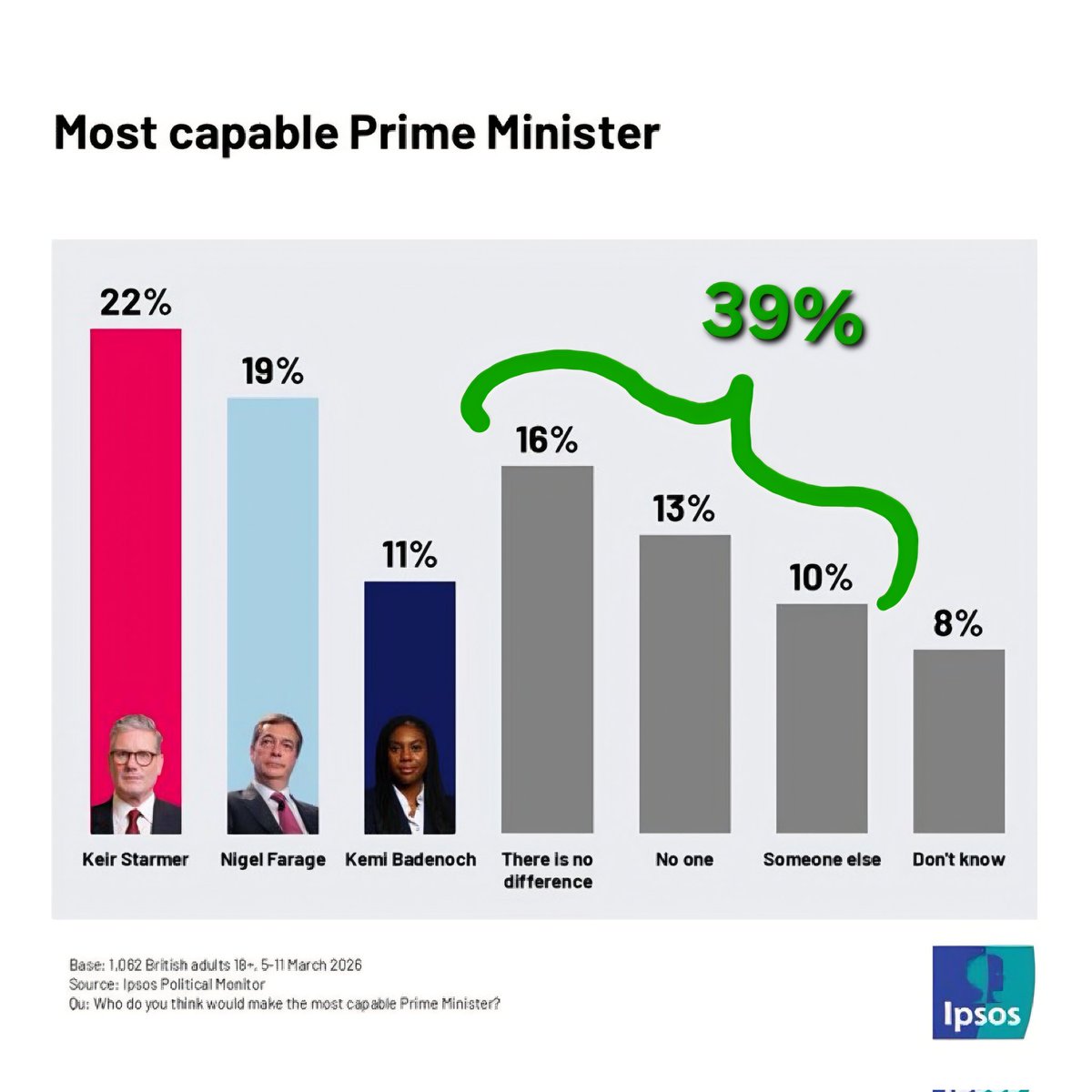 Brexit Bin 🇪🇺🇬🇧🇩🇪🕊🇺🇦 #BrexitHasFailed tweet media