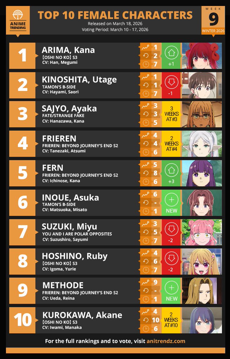 Anime Trending tweet media