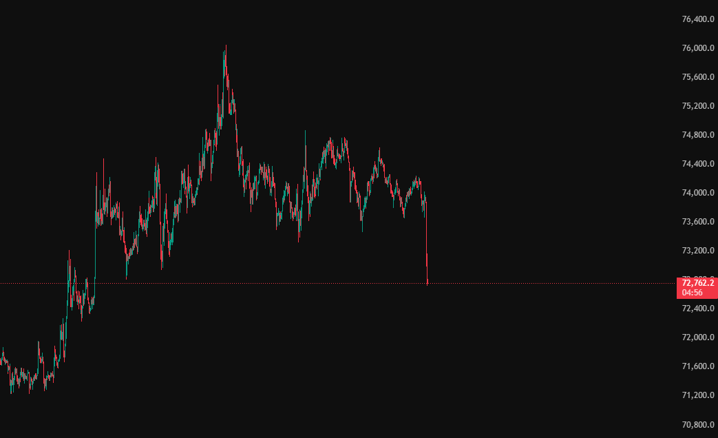 LukeCryptoDuke's tweet photo. @TheMoonCarl Yeah... pretty sure now. You're an attention seeker, not a trader. https://t.co/hlfIvTDbcW