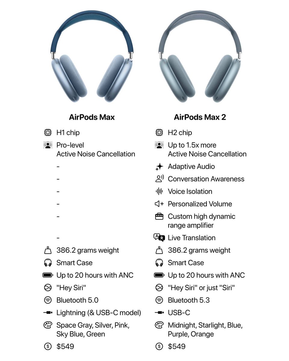 True Tech tweet media