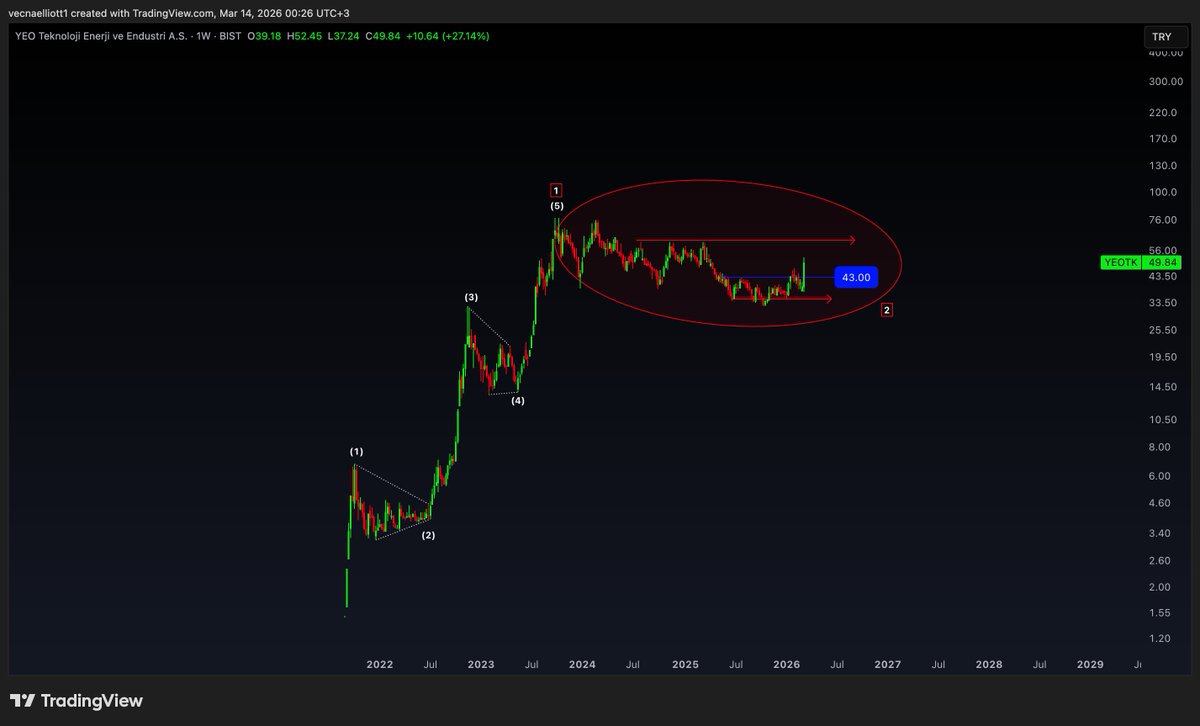 Vecna Elliott tweet media