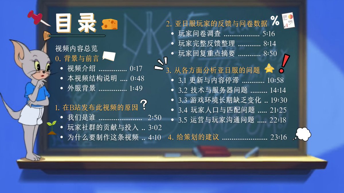 beebootnj's tweet photo. https://t.co/zbNlNjO8bn

If you have Bilibili, help us with the algorithm to recommend this video to more TNJC players so it reaches the developers!

Anything helps. Thank you for the support! https://t.co/Wm5bphorE4