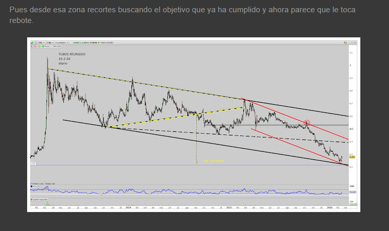txarly121's tweet image. #TUBOS REUNIDOS, el primero del 26-2 es segundo de hoy, a ver si a la segunda..