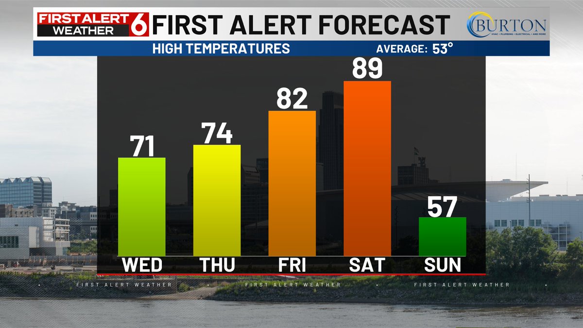Rusty Lord WOWT tweet media