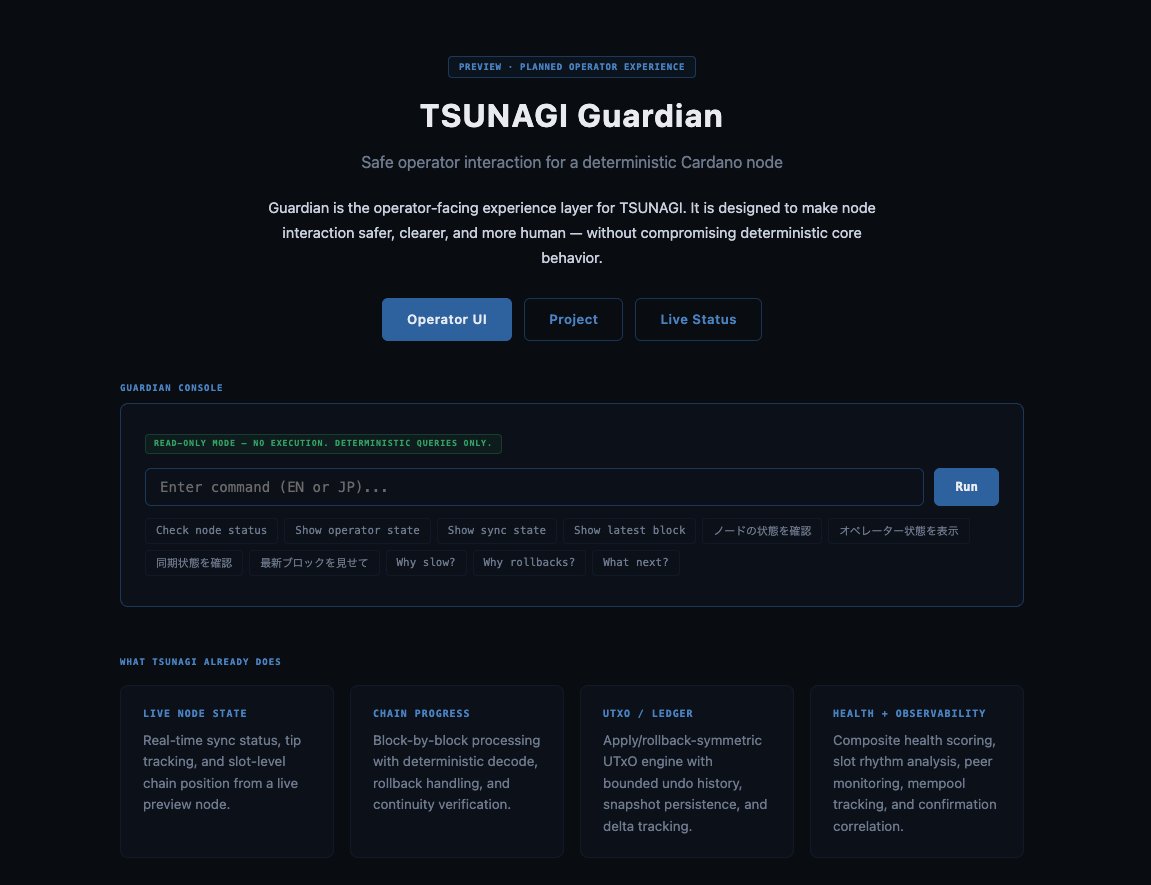 ASY 🐱 | Cardano SPO | TSUNAGI tweet media