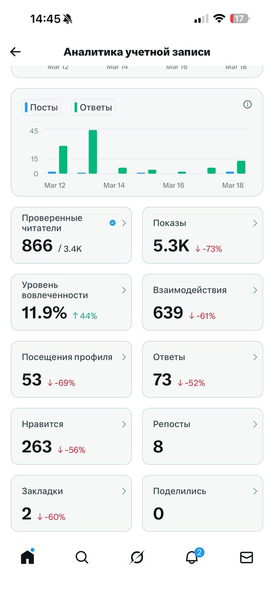 Dayzer (❖,❖) tweet media