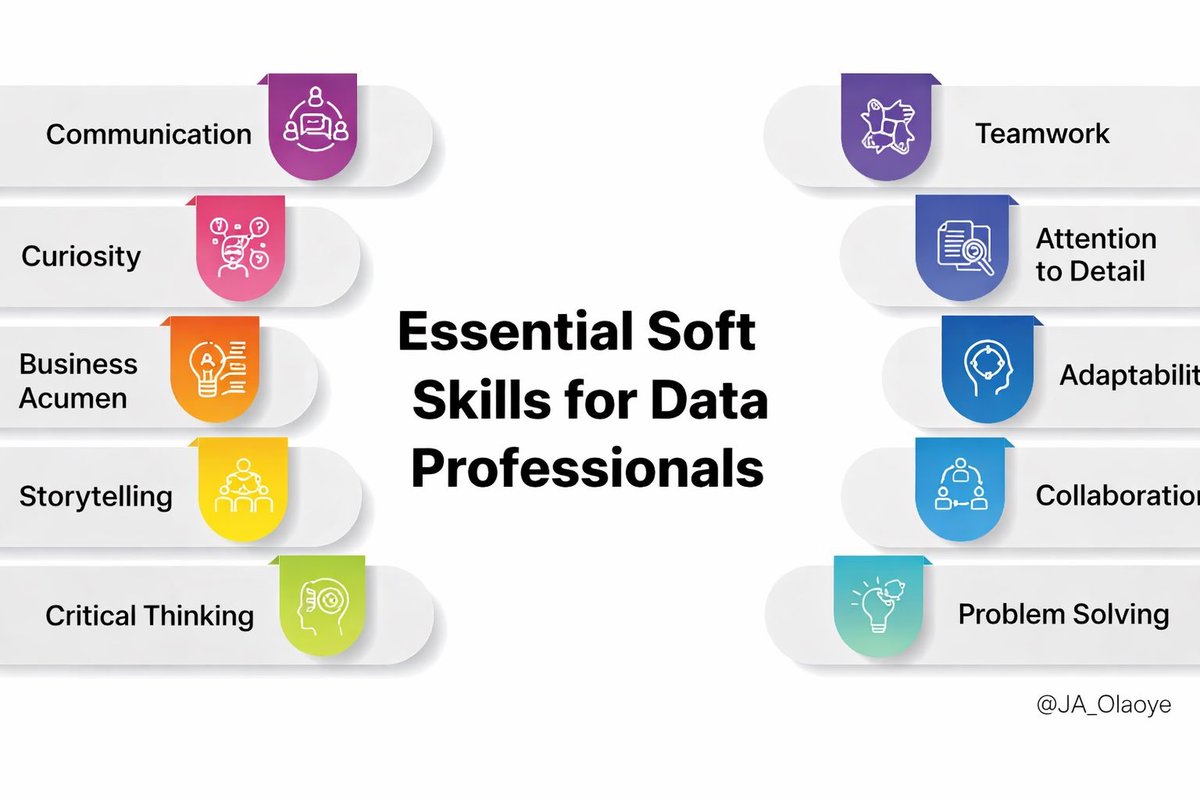 J.A Olaoye tweet media