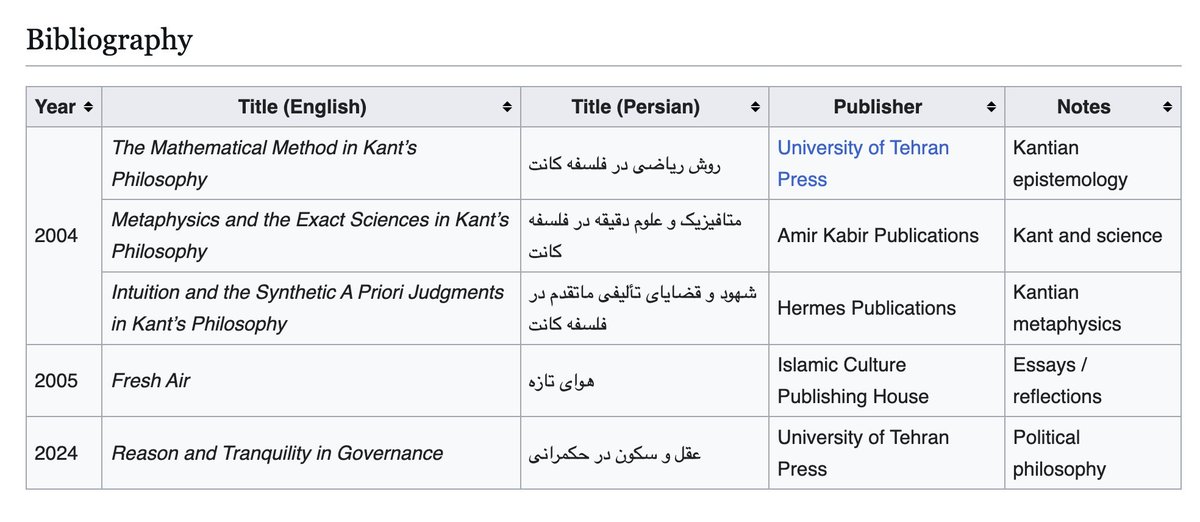MATALABKHAN7421's tweet photo. Reflecting on the incredible legacy of Dr. Ali Larijani. A Hafiz of the Qur'an, his profound academic journey spanned Computer Science, Mathematics, and Western Philosophy. His impactful books truly enriched the intellectual world. May he rest in Jannah. 🙏📚✨ https://t.co/L2GJEDmtSS