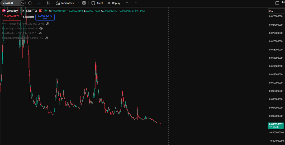 LukeCryptoDuke's tweet photo. @FrankLambeek I'll reply with a screenshot. How do you call this structure? 🤣🤣🤣 https://t.co/msuzqGP1lK