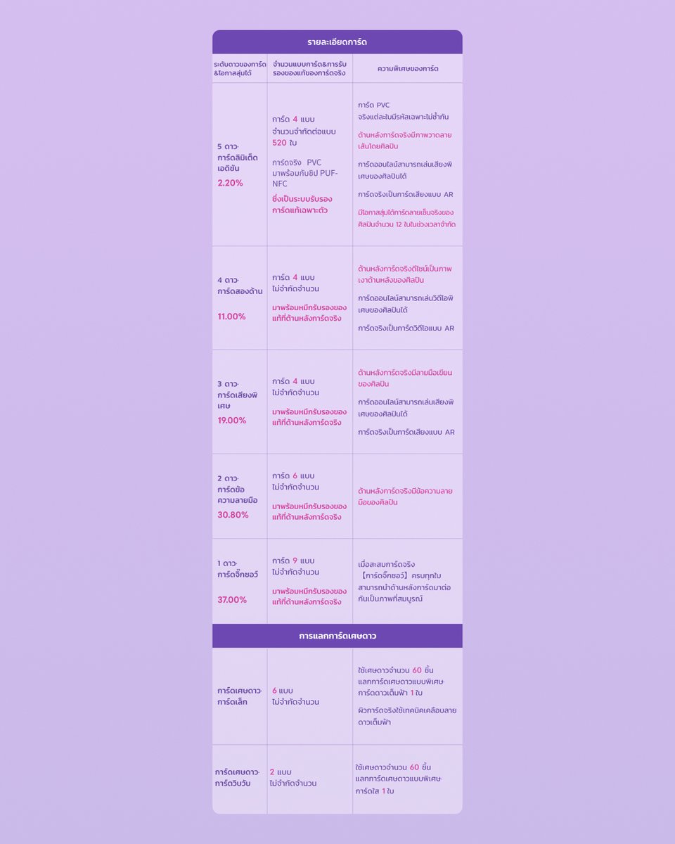 JOOX Thailand tweet media