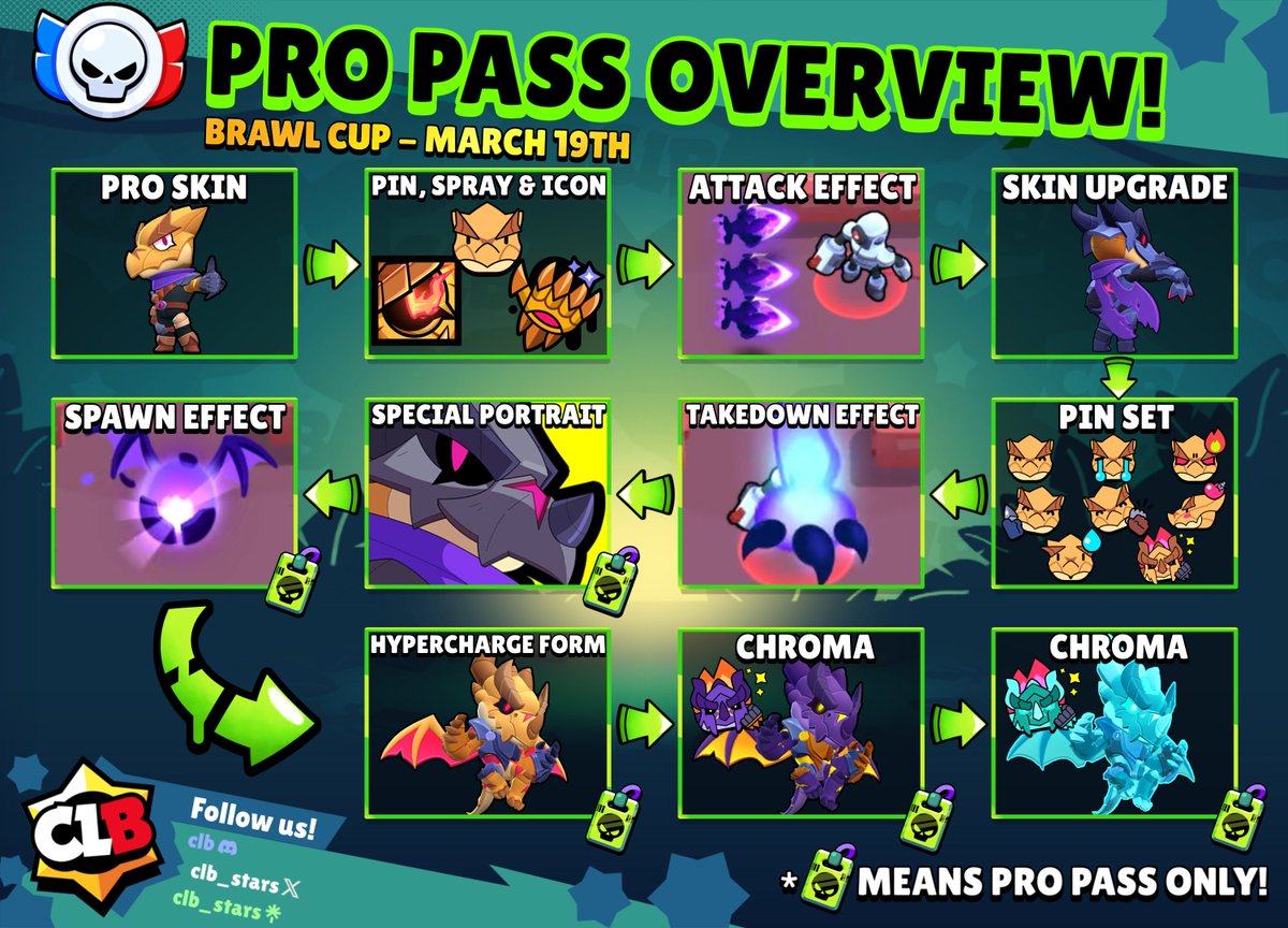 CLB - Brawl Stars tweet media