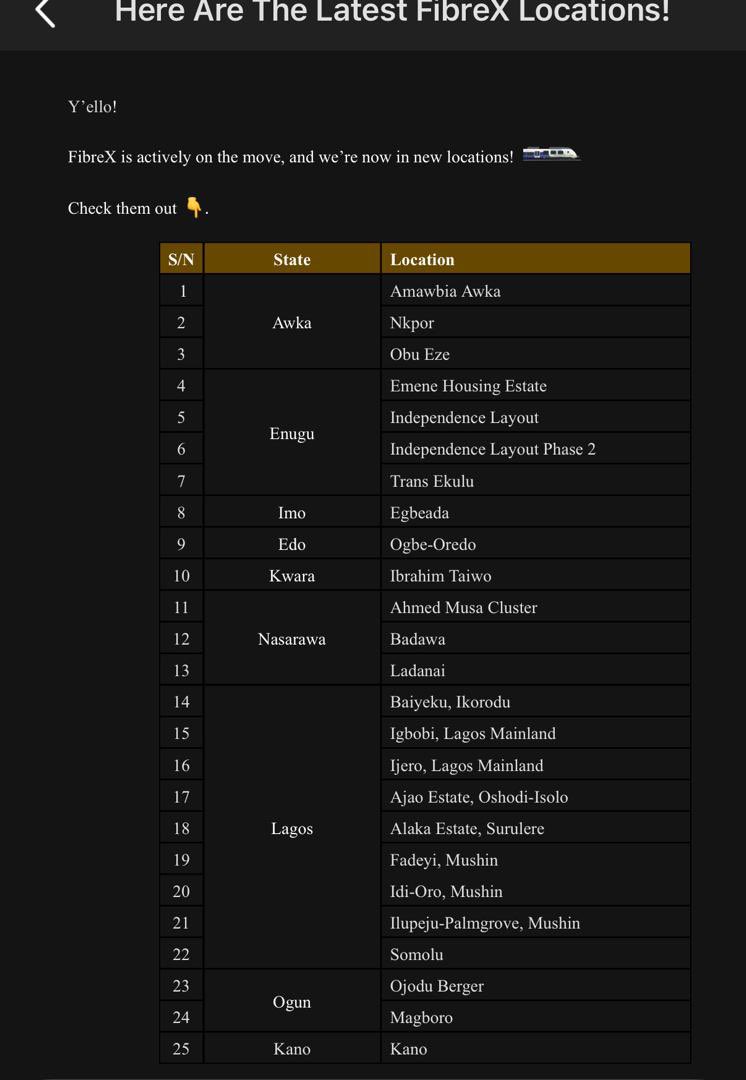 BOLANLE//MTN FiberX tweet media