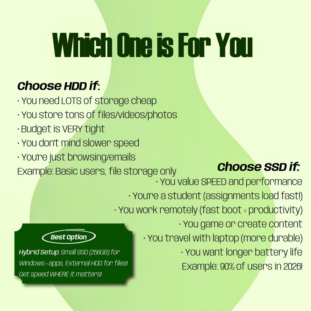 lapikwik's tweet photo. SSD vs HDD — which should you buy?
Speed &amp; performance → SSD
Cheap, large storage → HDD
But in 2026? SSD is the standard.
Don’t let storage slow you down.
Team SSD or HDD? 👇
#SSDvsHDD #LaptopTips #Tech https://t.co/qSs8QPjpQ9