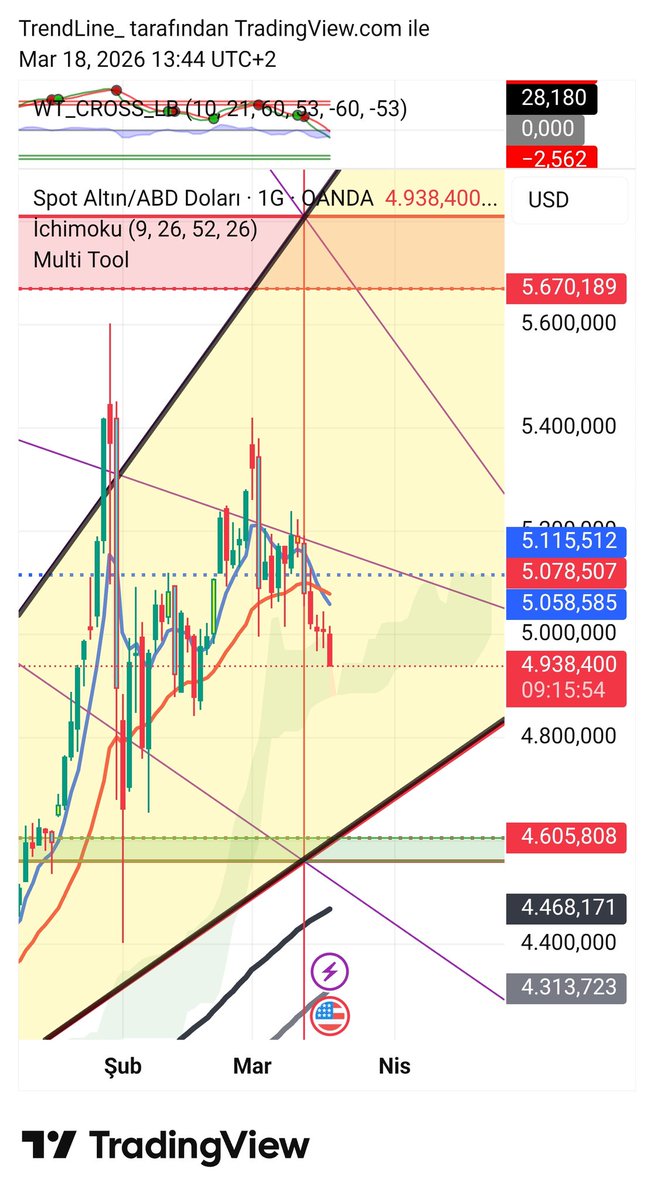 TrendLine tweet media