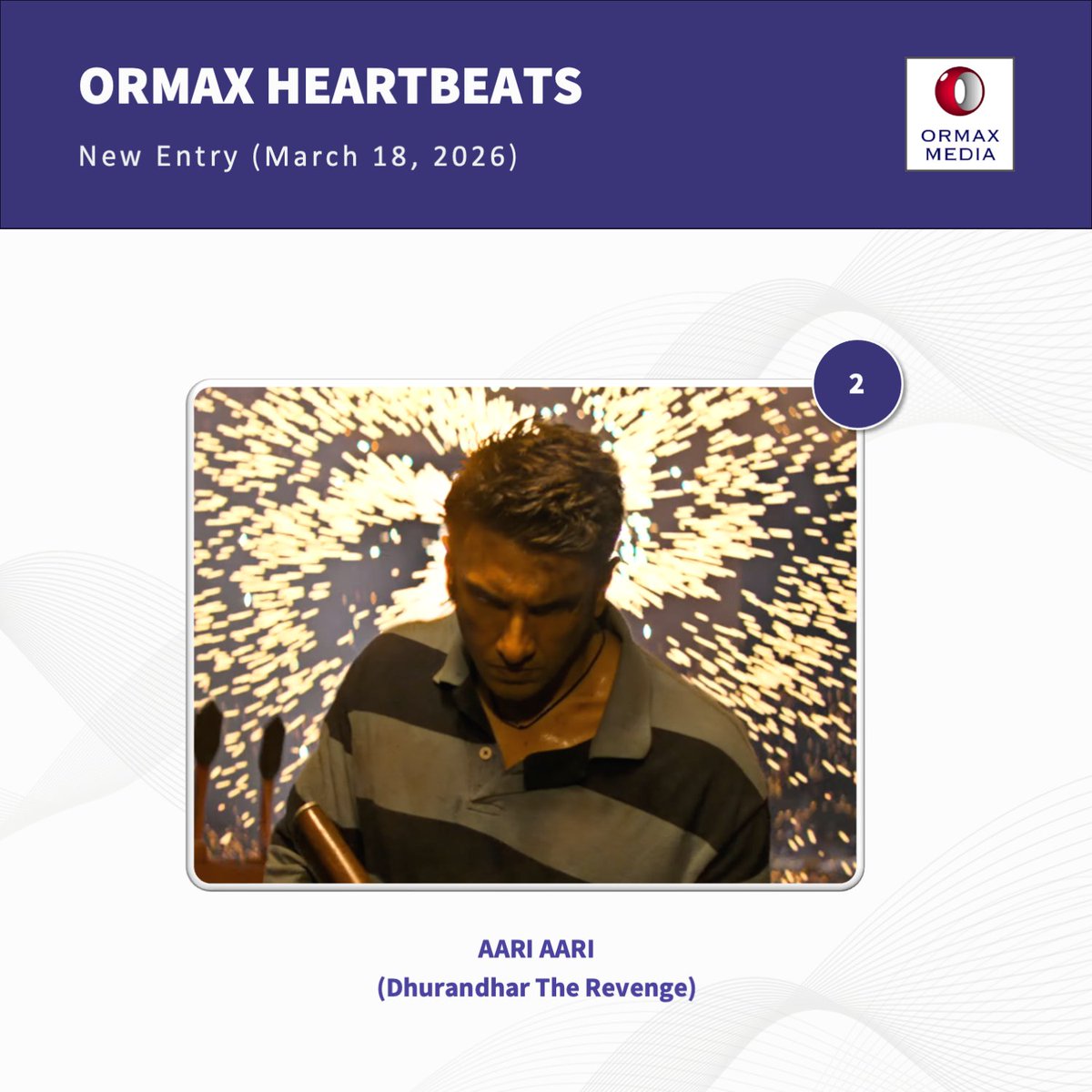 Ormax Media tweet media