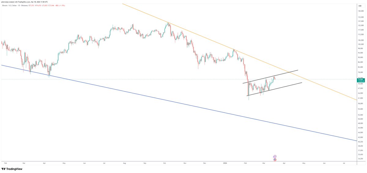 ₿art $impson tweet media