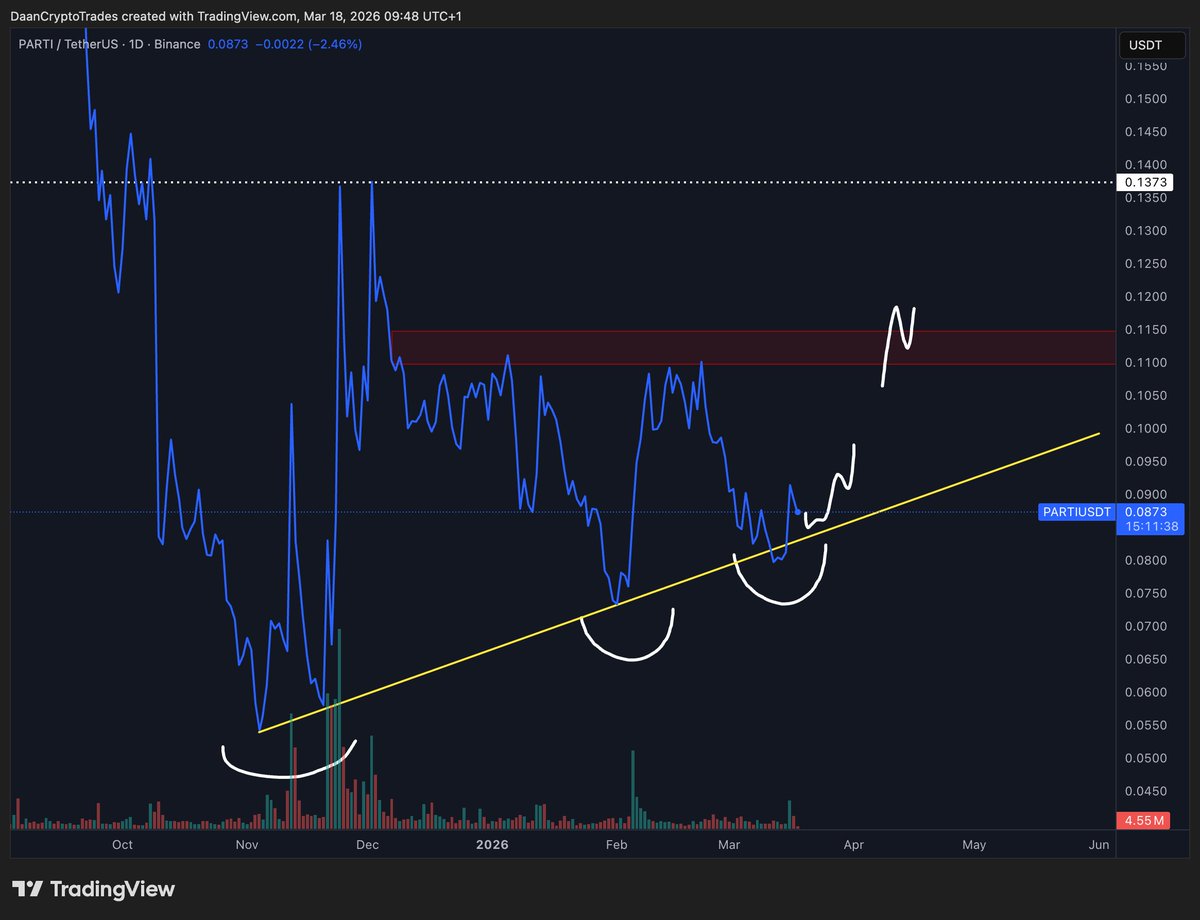 Daan Crypto Trades tweet media