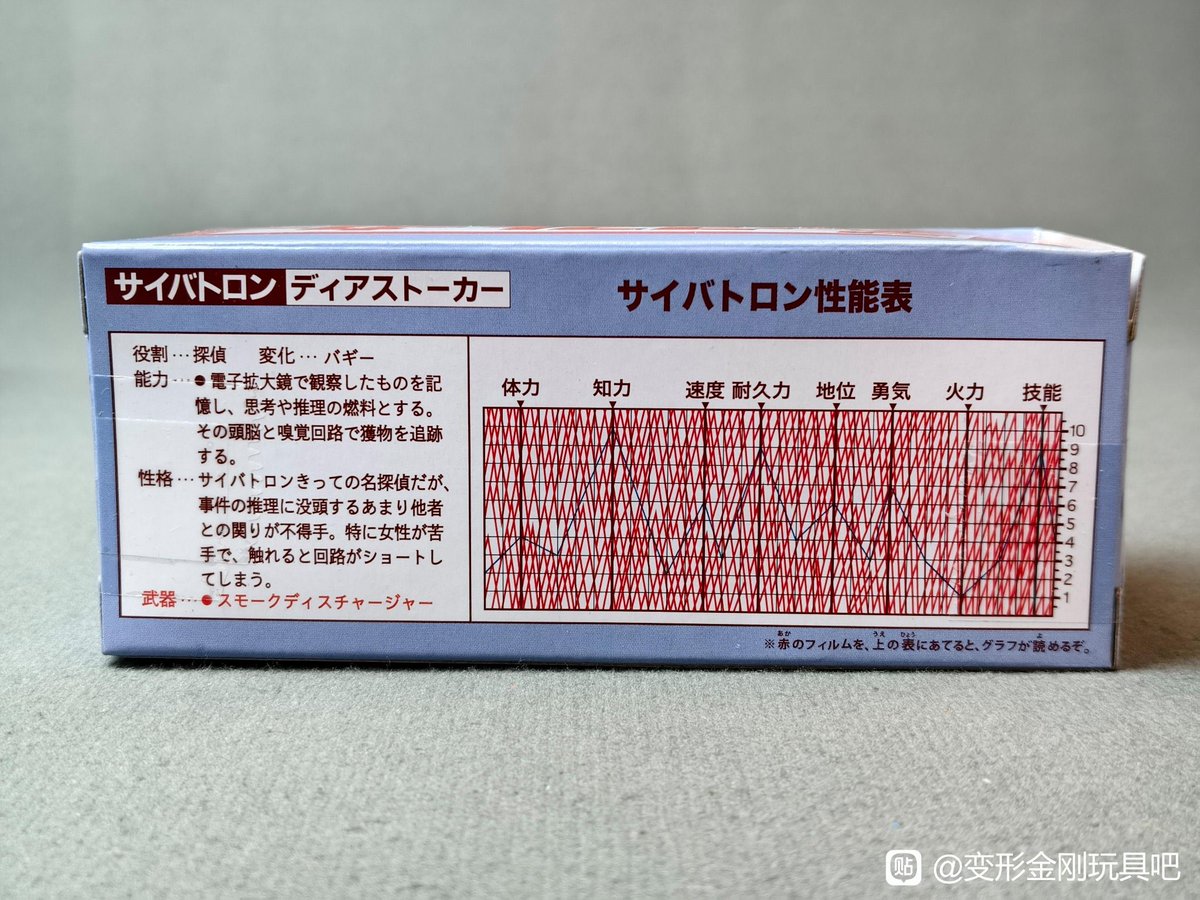 Transformers Den tweet media