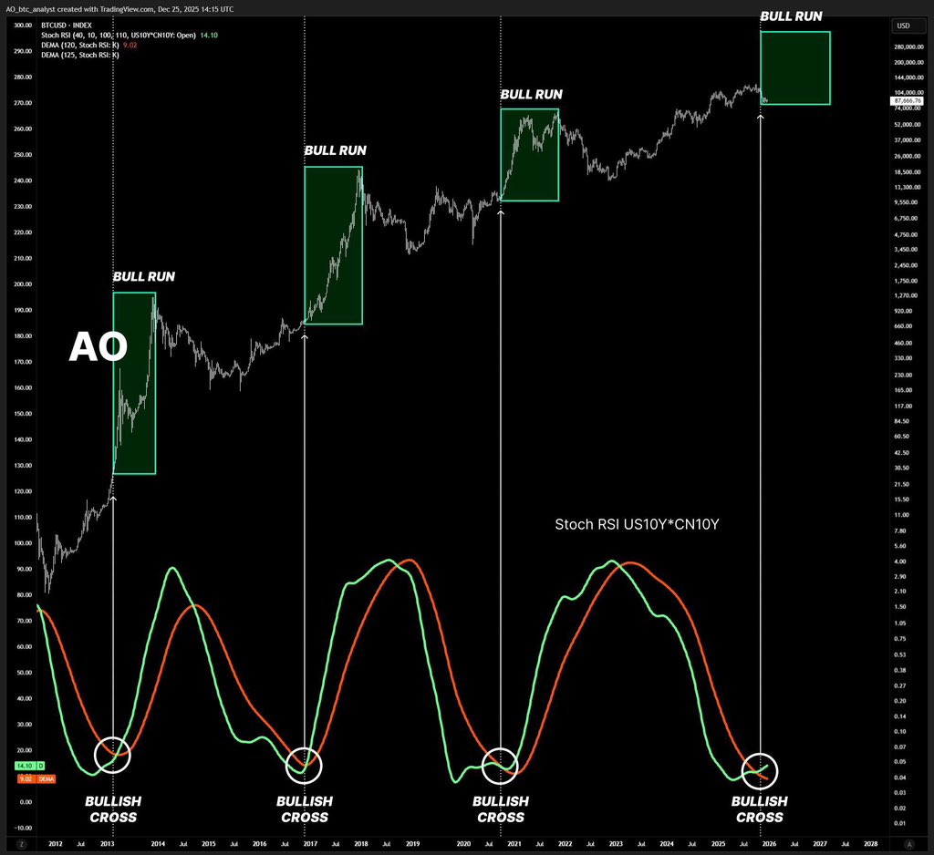 Trending Bitcoin tweet media