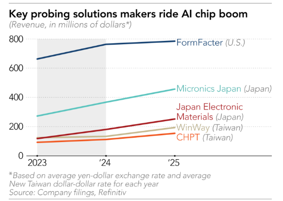 Wall St Engine tweet media