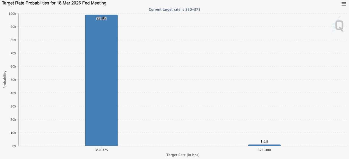 Daan Crypto Trades tweet media