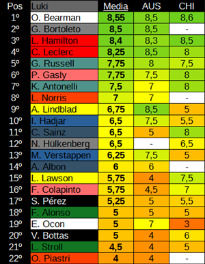 Santi Fernández ¹⁴ 🇪🇦 tweet media