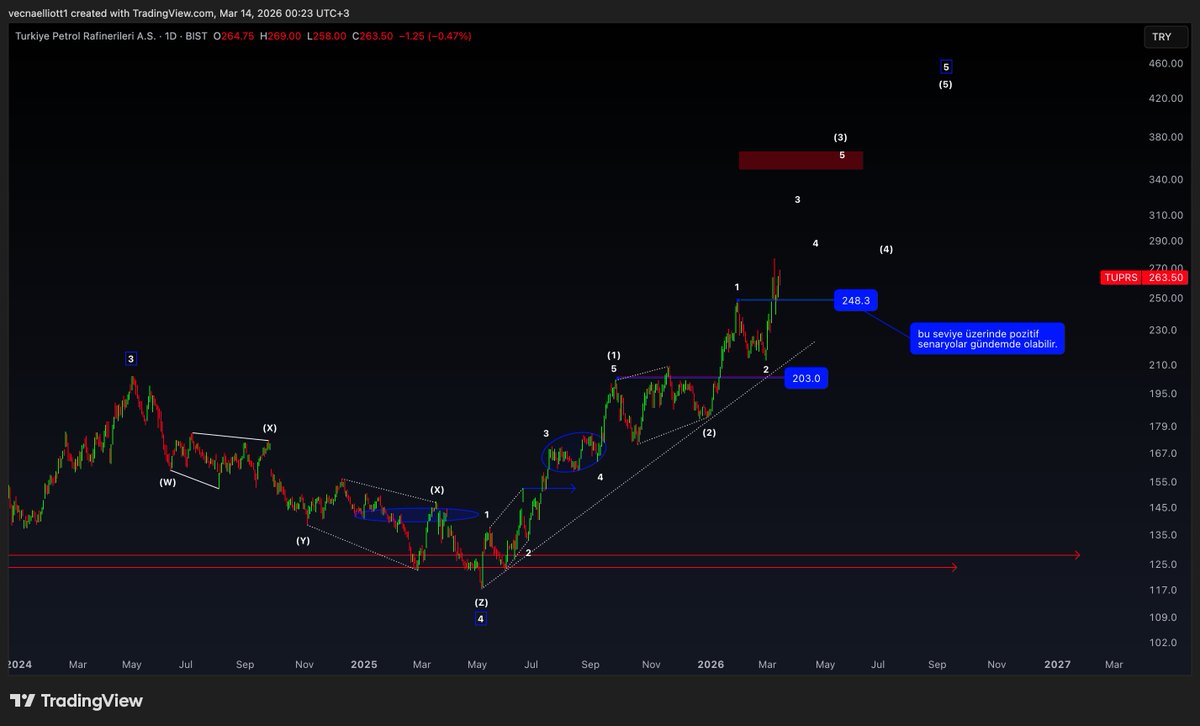 Vecna Elliott tweet media