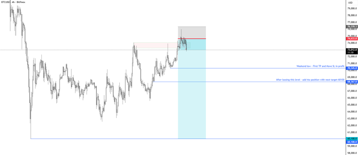 CryptoOdyn's tweet photo. I warned you its pre nuke PA.

Bitcoin short printing. https://t.co/NsVfd9jKjR