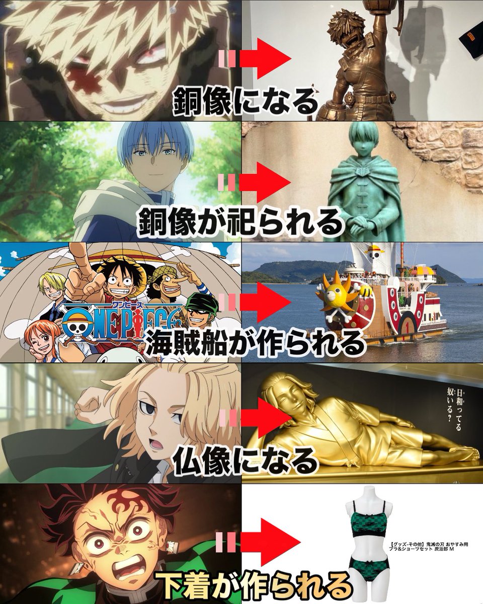 アニメキャラが人気になると起こる現象