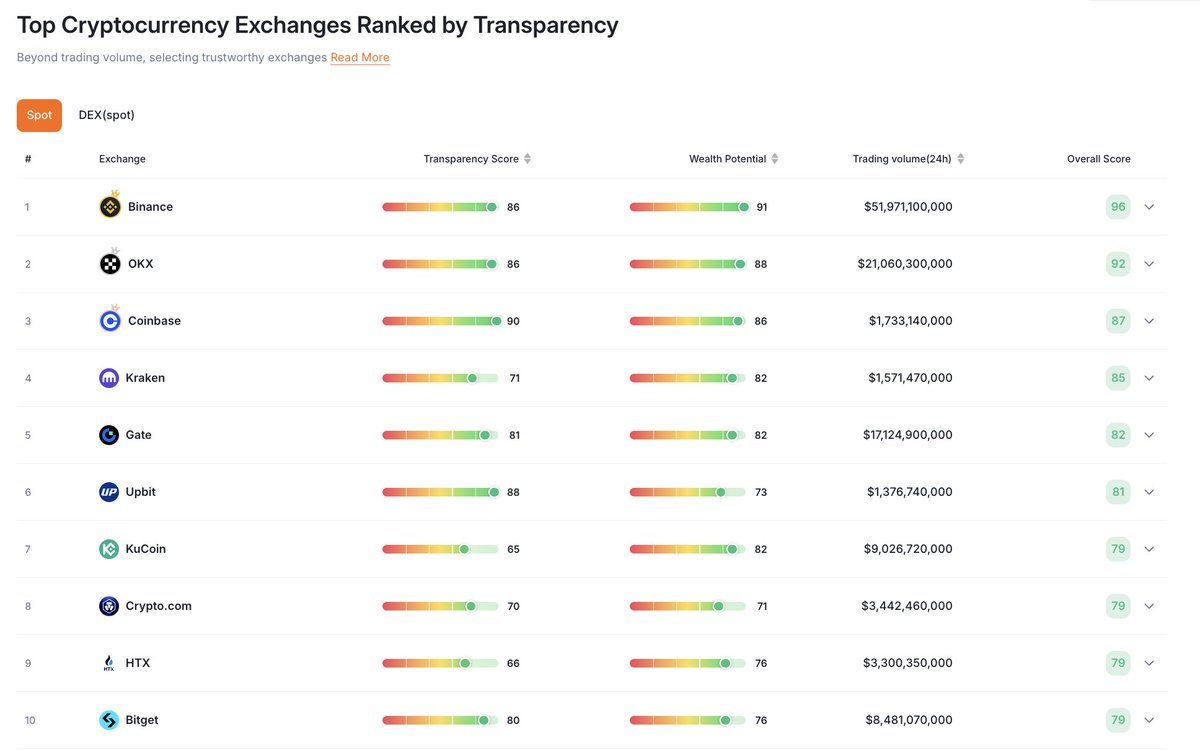 RootData | We're Hiring tweet media
