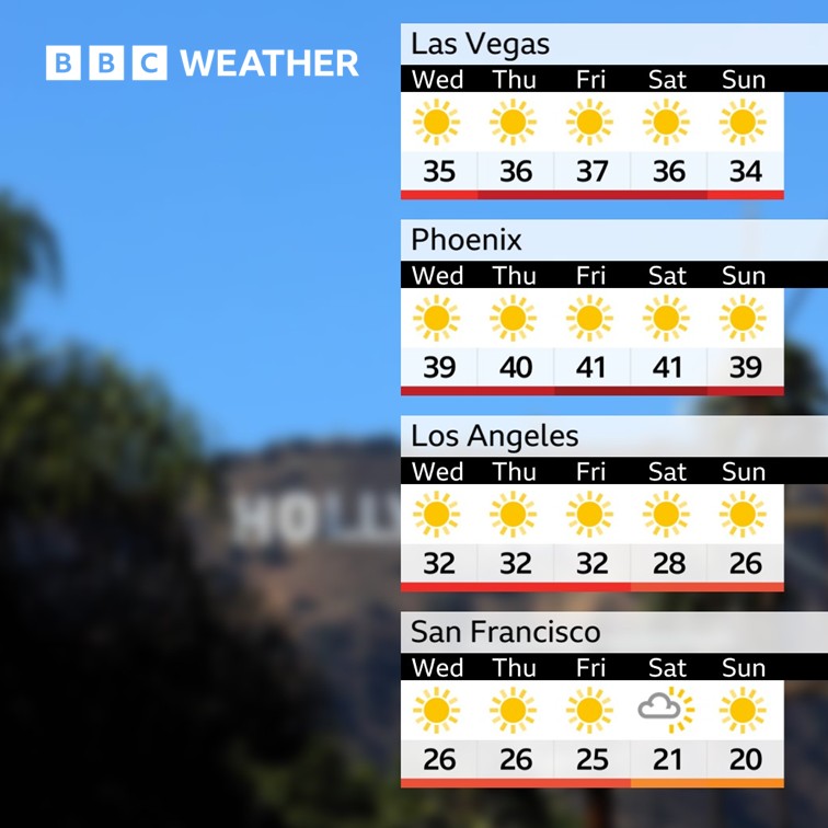 BBC Weather tweet media