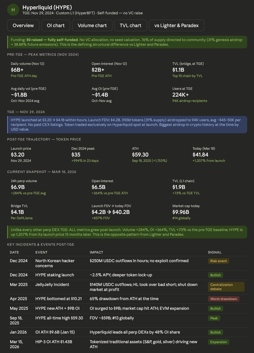 Alucard (Perp DEX arc) tweet media