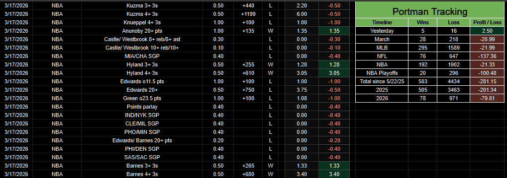 PortmanTracker tweet media