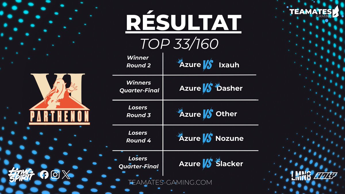 Teamates Gaming tweet media