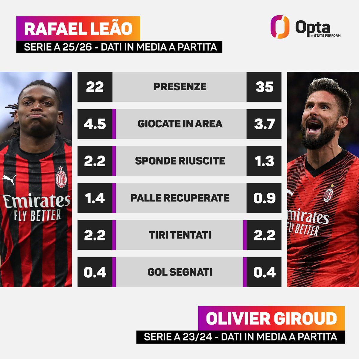 OptaPaolo tweet media