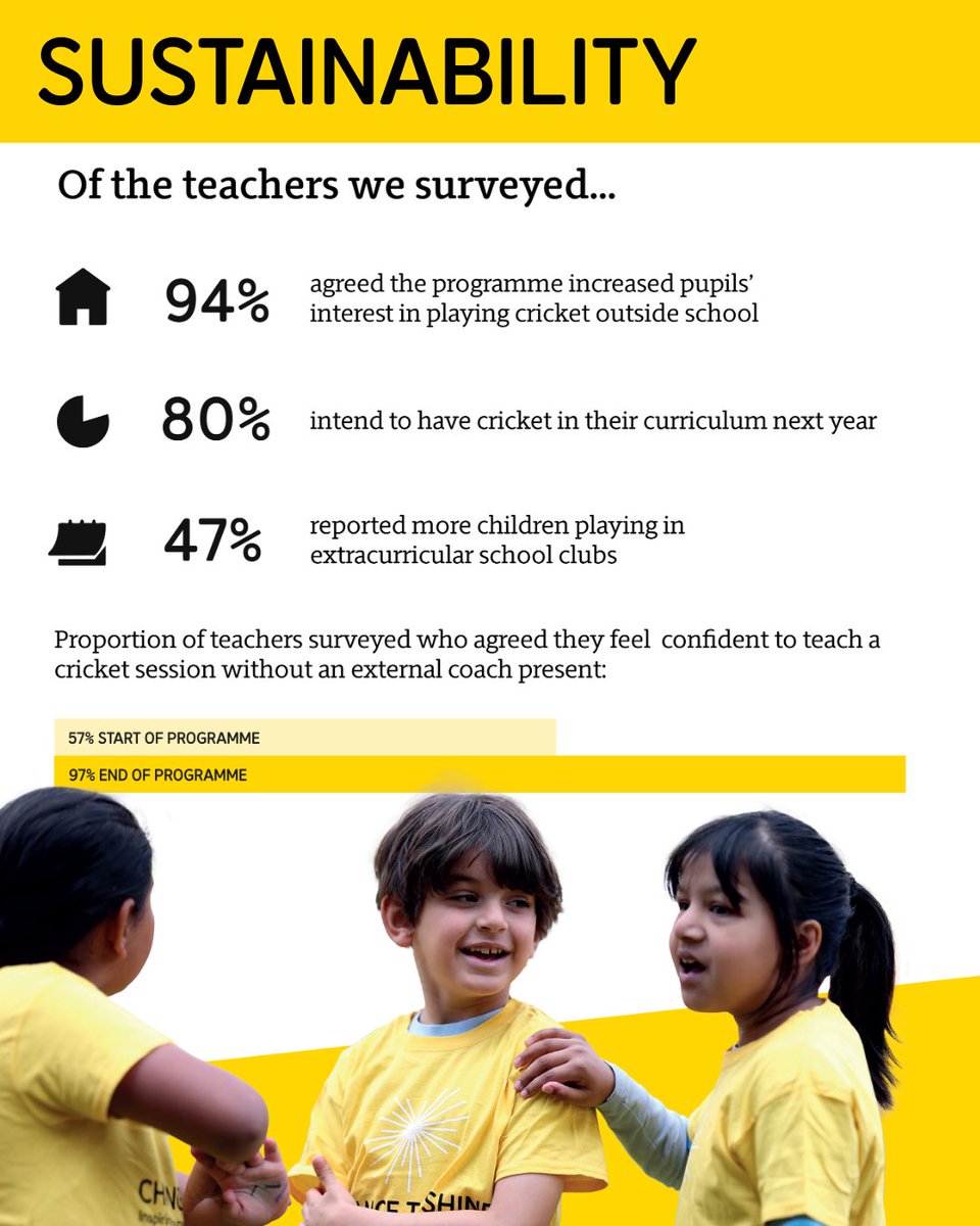 Chance to Shine tweet media