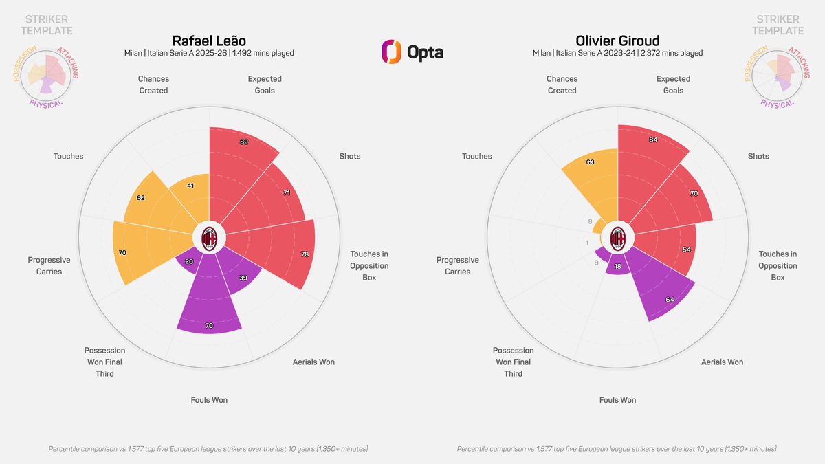 OptaPaolo tweet media