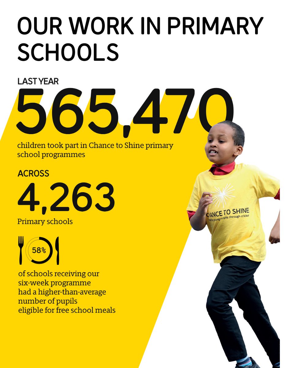 Chance to Shine tweet media