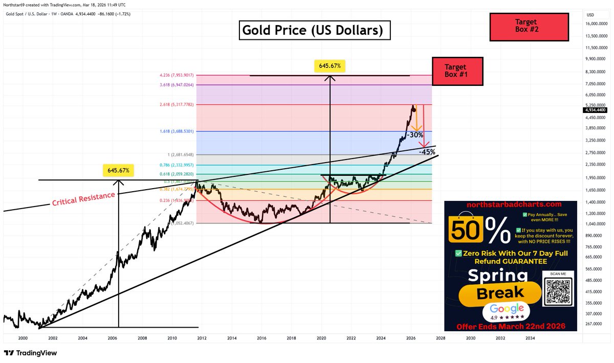 Northstar tweet media