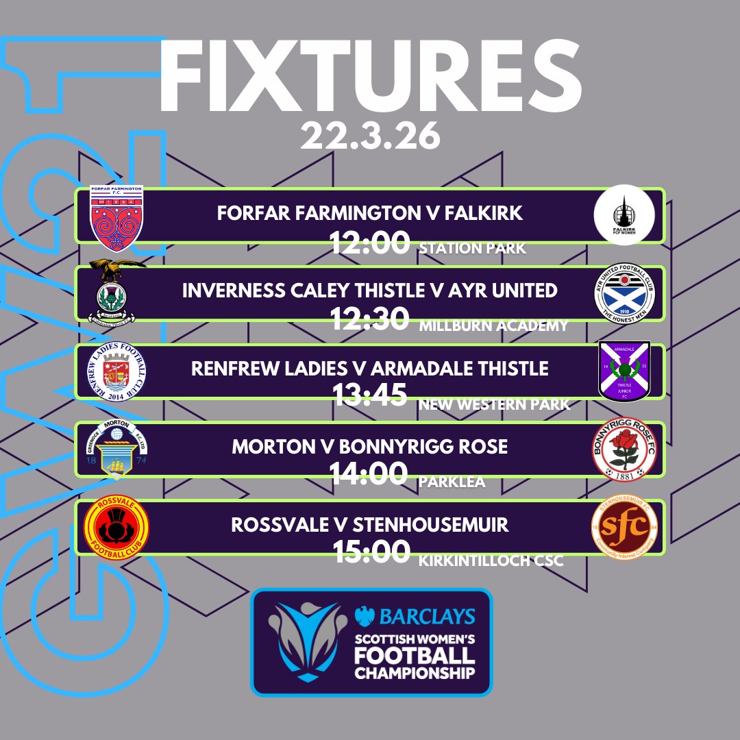 SWFChampionship's tweet image. FIXTURES | GW 2️⃣1️⃣

Sunday will see the penultimate round of the Barclays Scottish Women's Championship before the split. Seventh-placed Stenny are at Rossvale while sixth-placed Ayr United are in the Highlands. 
What are your predictions? #BeTheDifference
