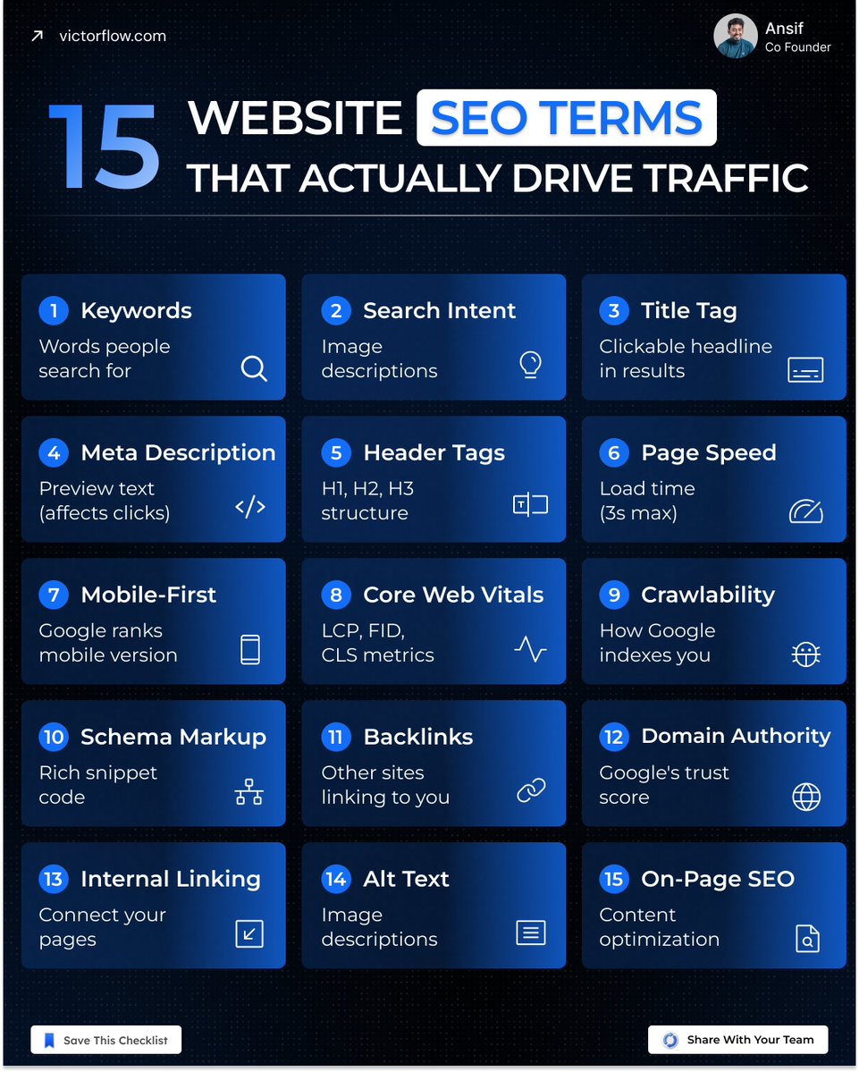 15 website SEO terms that actually drive traffic

(Save and share with your team 👇)