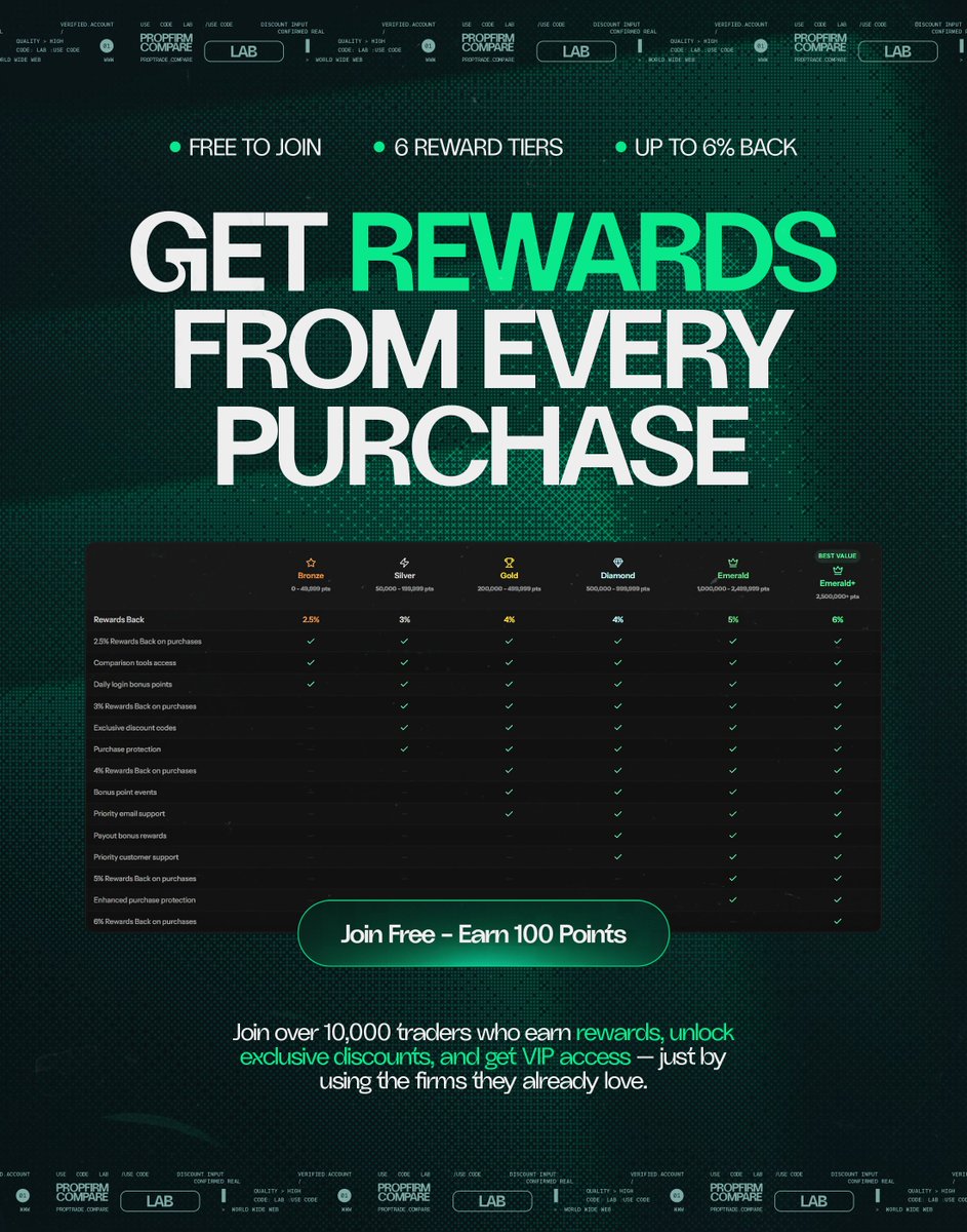 PropFirm Compare tweet media