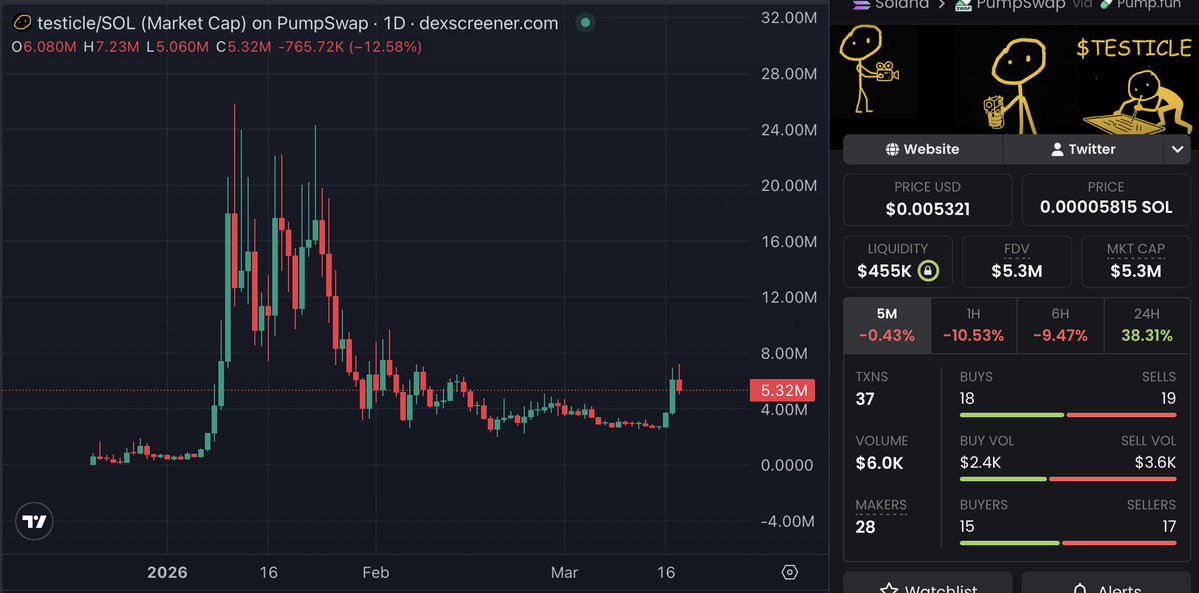 Blockchain Bob tweet media